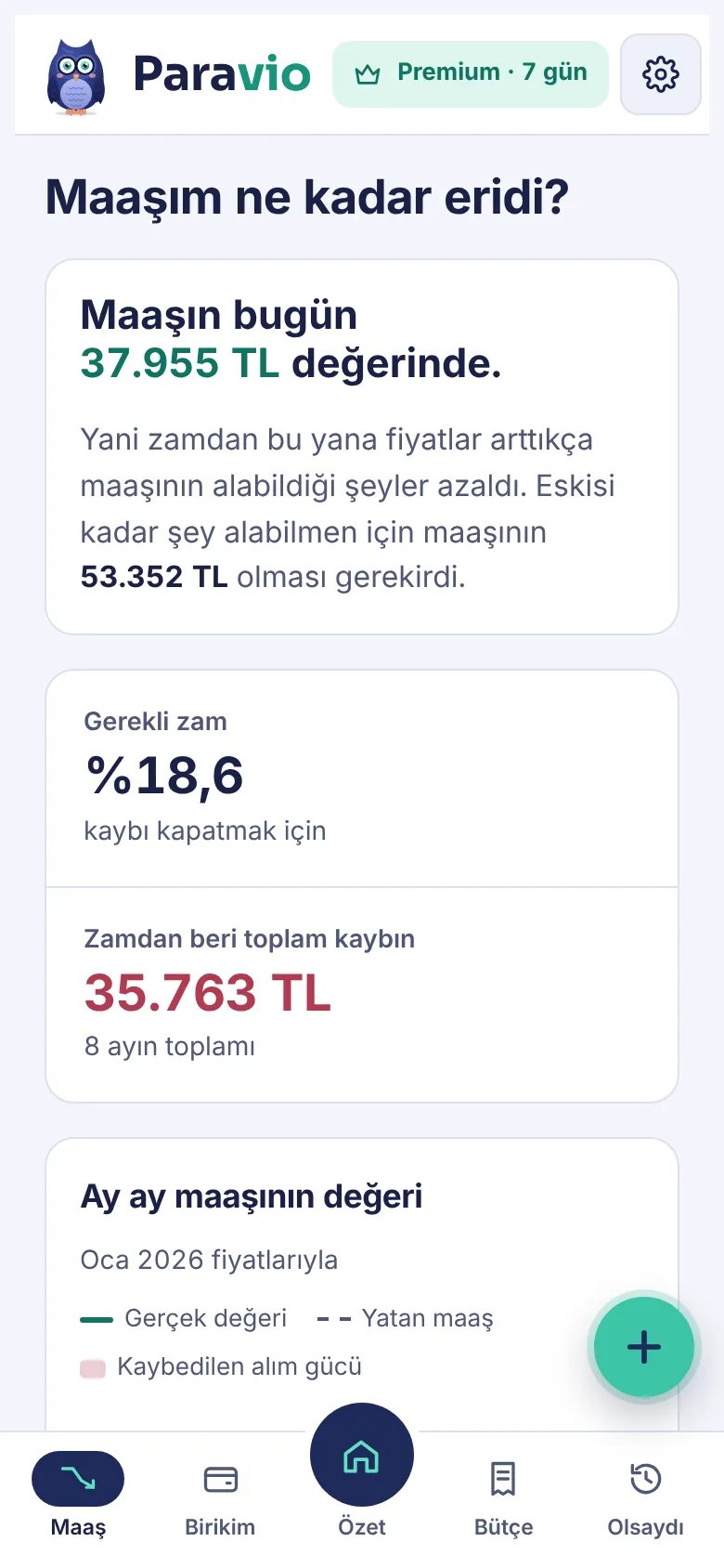 Paravio Maaşım ekranı: maaşın bugünkü değeri ve gereken zam oranı